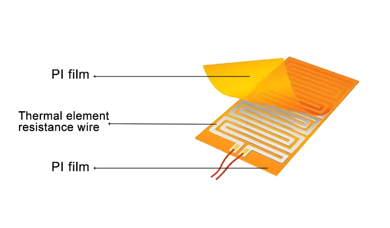 Εξαιρετικά λεπτή, ευέλικτη, αποτελεσματική και ανθεκτική σε υψηλές θερμοκρασίες – Η μεμβράνη θέρμανσης PI επαναπροσδιορίζει τις λύσεις θέρμανσης ακριβείας
